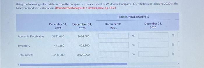Using the following selected items from the comparative balance sheet of Wildhorse
