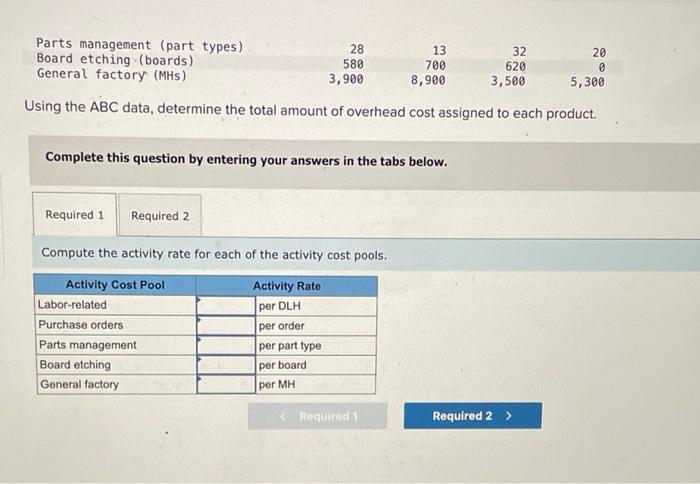 year, the company made the following estimates of cost and activity for