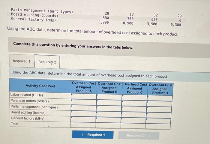its five activity cost pools: Activity Cost Pool Labor-related Purchase orders Parts