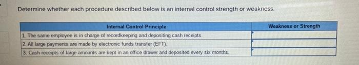Determine whether each procedure described below is an internal control strength or
