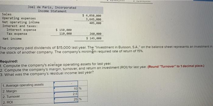 Residual Income [LO10-1, LO10-2] Financial data for Joel de Paris, Incorporated, for