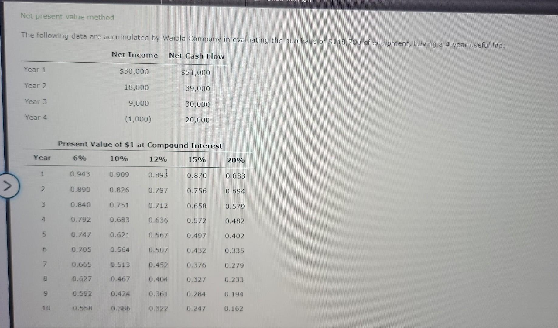Net present value method The following data are accumulated by Waiola Company