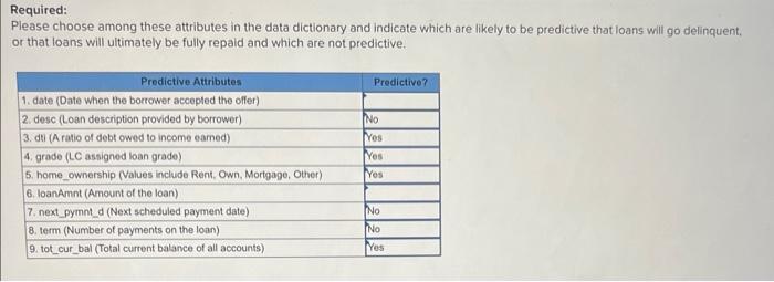 which are likely to be predictive of loan rejection, and which are
