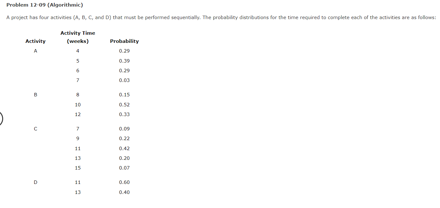 Problem 12-09 (Algorithmic) A project has four activities (A, B, C, and