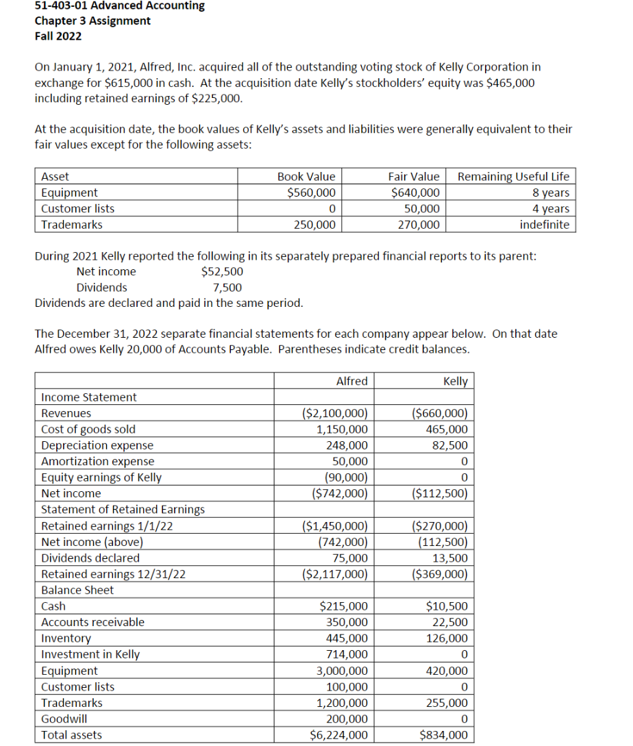 51-403-01 Advanced Accounting Chapter 3 Assignment Fall 2022 On January 1, 2021,