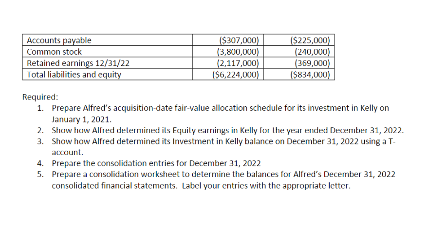 Alfred, Inc. acquired all of the outstanding voting stock of Kelly Corporation