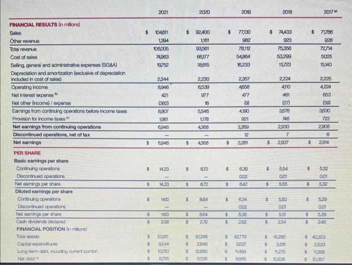 a T- account for inventory and input the beginning and ending balances