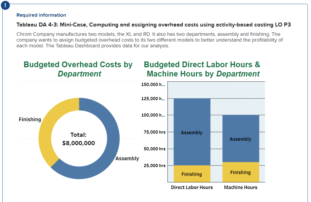 ! Required information Tableau DA 4-3: Mini-Case, Computing and assigning overhead costs
