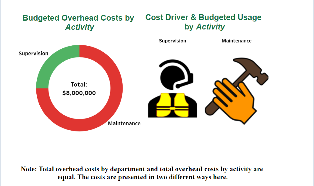 using activity-based costing LO P3 Chrom Company manufactures two models, the XL