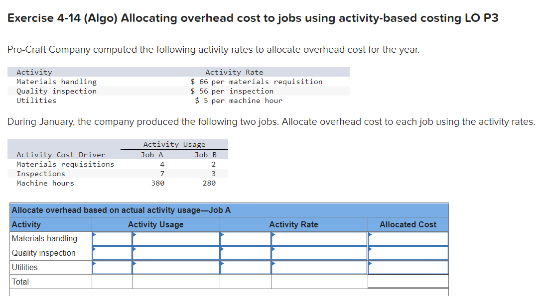 Exercise 4-14 (Algo) Allocating overhead cost to jobs using activity-based costing LO