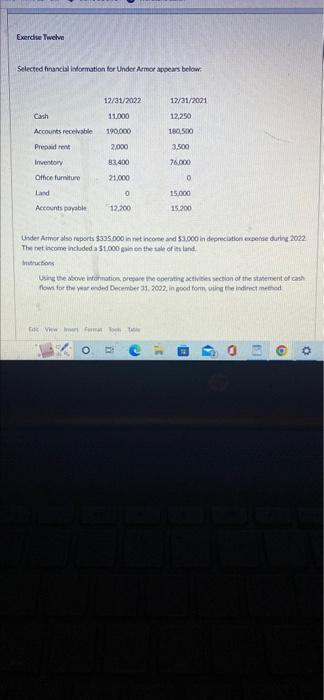 Selected financial information for Under Armor appears below Exercise Twelve 12/31/2022 12/31/2021