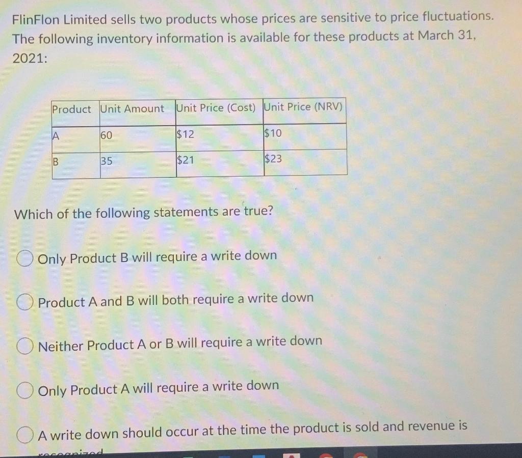 Flin Flon Limited sells two products whose prices are sensitive to price