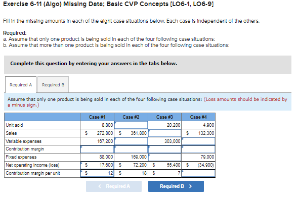 Exercise 6-11 (Algo) Missing Data; Basic CVP Concepts [LO6-1, LO6-9] Fill in