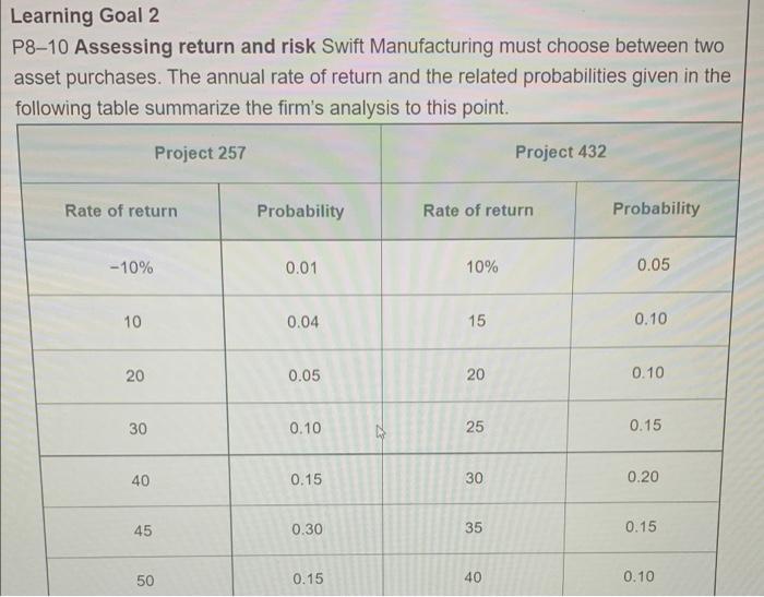 Learning Goal 2 P8-10 Assessing return and risk Swift Manufacturing must choose