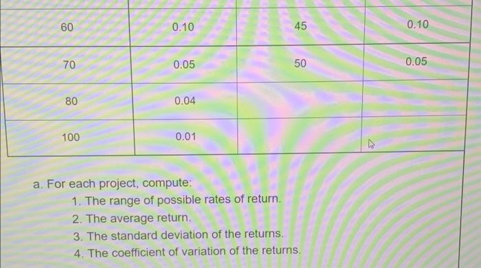 between two asset purchases. The annual rate of return and the related