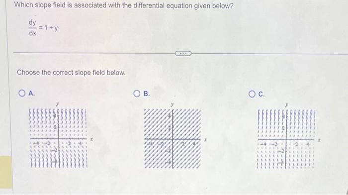 Which slope field is associated with the differential equation given below? dy=1+y