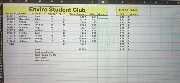 1 2 B D E F G H Enviro Student Club Grade