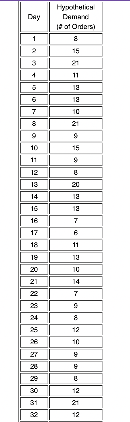other Hypothetical data included here: Hypothetical Data: Assume 365 days per year.