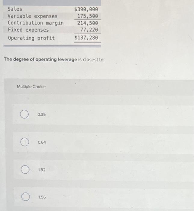 Sales $390,000 Variable expenses 175,500 Contribution margin 214,500 Fixed expenses 77,220 Operating