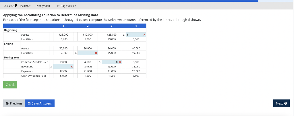 Question 9 Incorrect Not graded Flag question Applying the Accounting Equation to