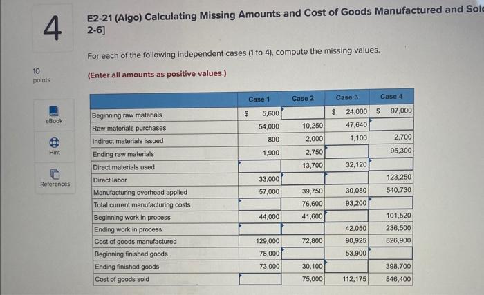 4 10 points E2-21 (Algo) Calculating Missing Amounts and Cost of Goods