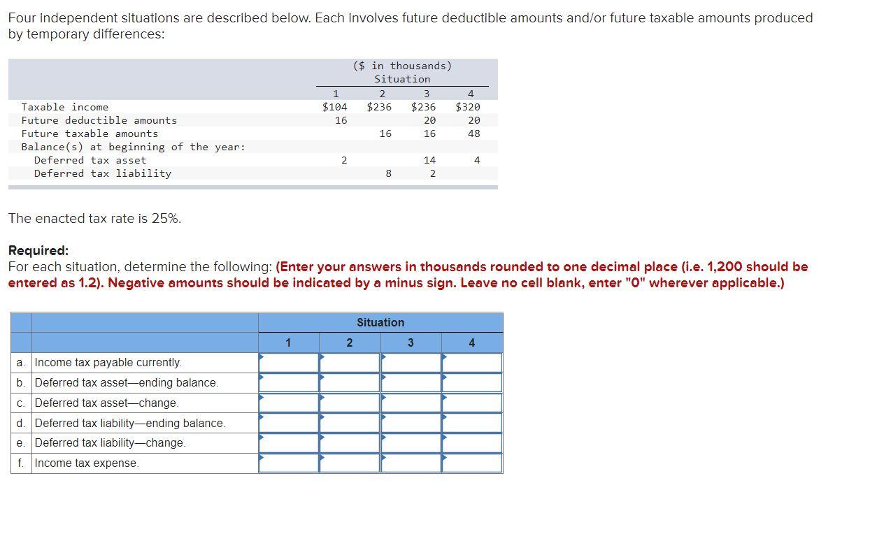 Four independent situations are described below. Each involves future deductible amounts and/or