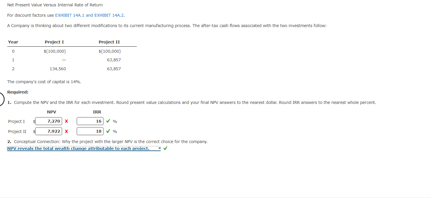 Net Present Value Versus Internal Rate of Return For discount factors use