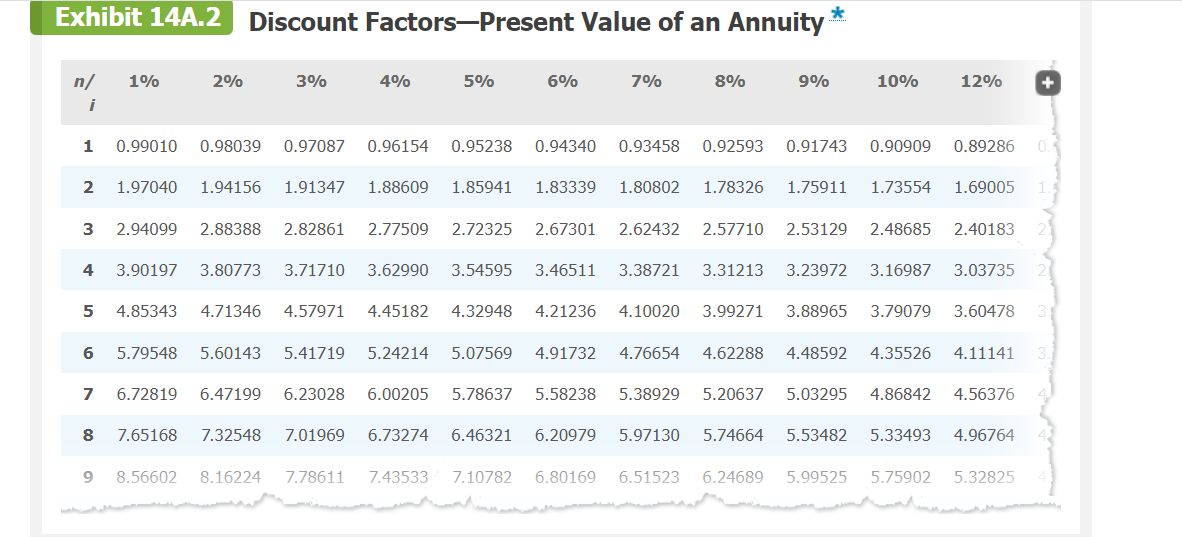 modifications to its current manufacturing process. The after-tax cash flows associated with