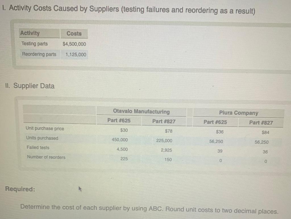 uses Otavalo Manufacturing and Piura Company to buy two precision-machined parts used