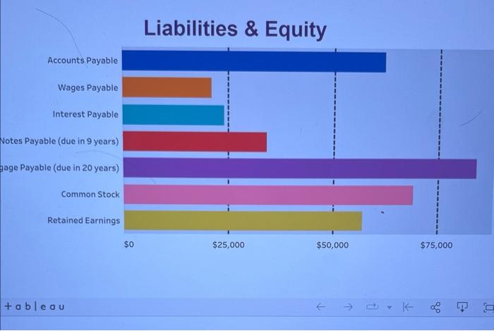 31 year-end data from the company's accounting system. Assets 36,000 Long-Term Investment
