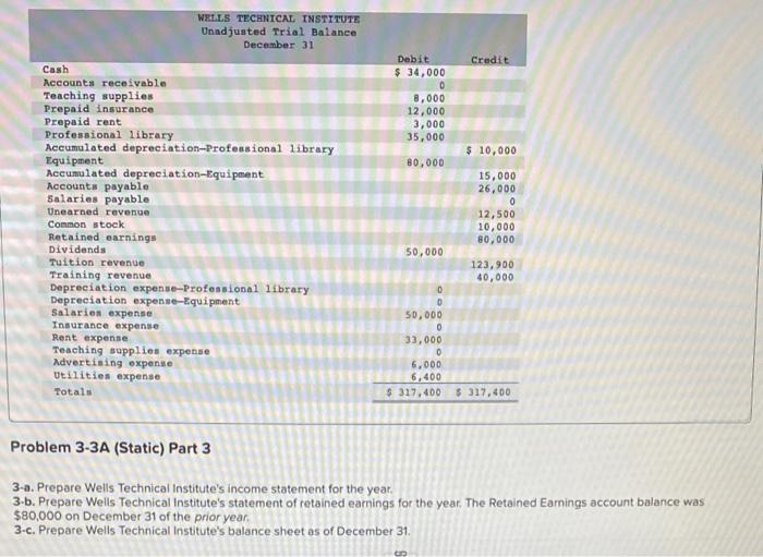 LO P1, P2, P3, P4, P5 [The following information applies to the