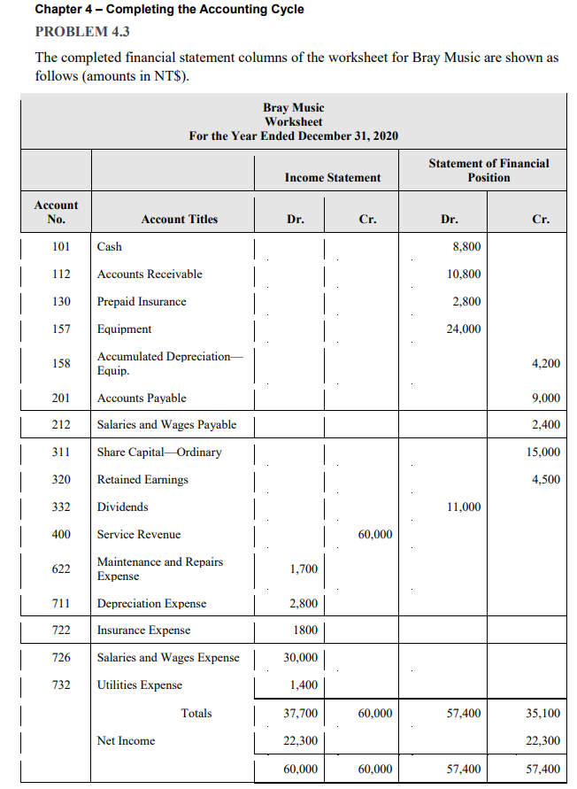 Chapter 4 - Completing the Accounting Cycle PROBLEM 4.3 The completed financial