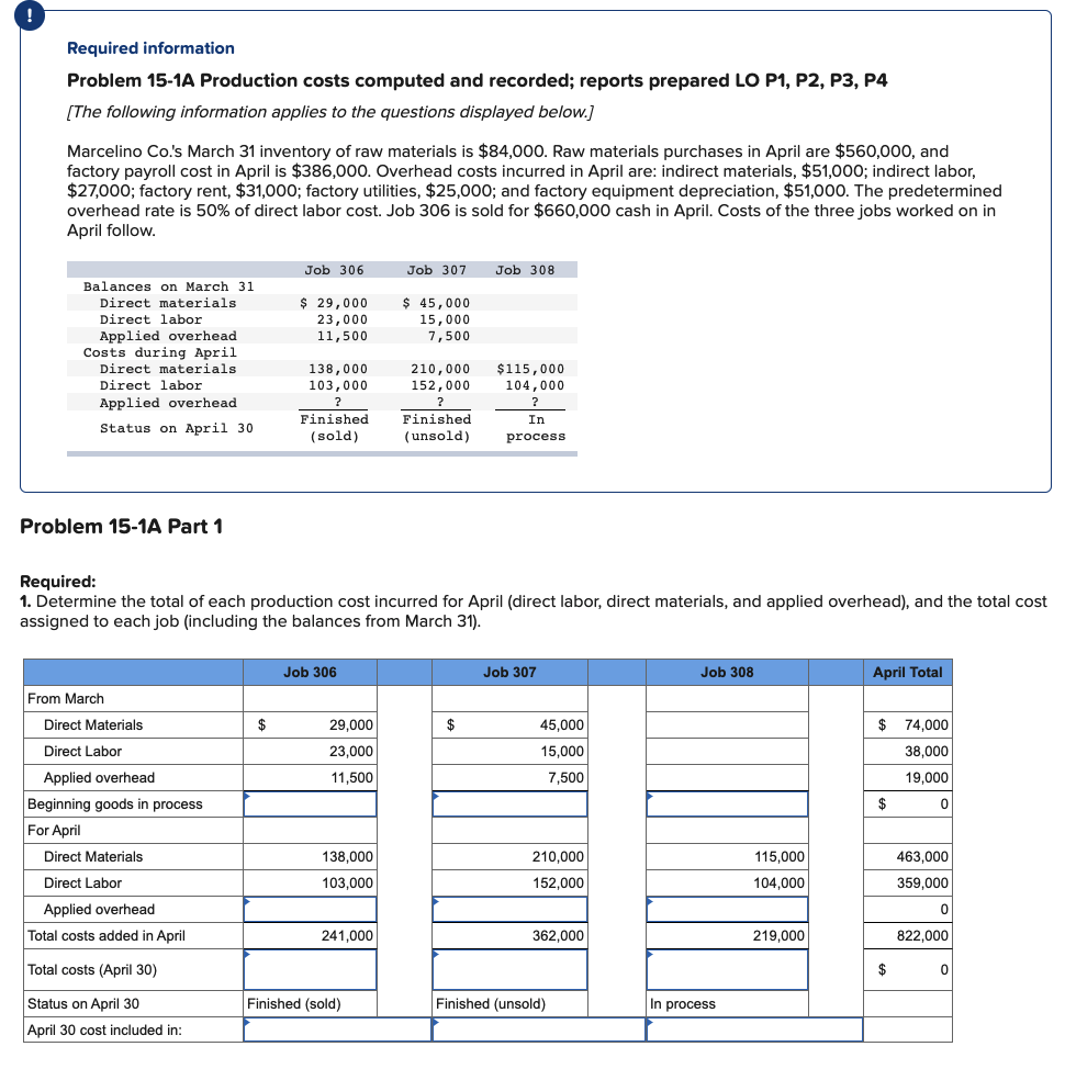 ! Required information Problem 15-1A Production costs computed and recorded; reports prepared