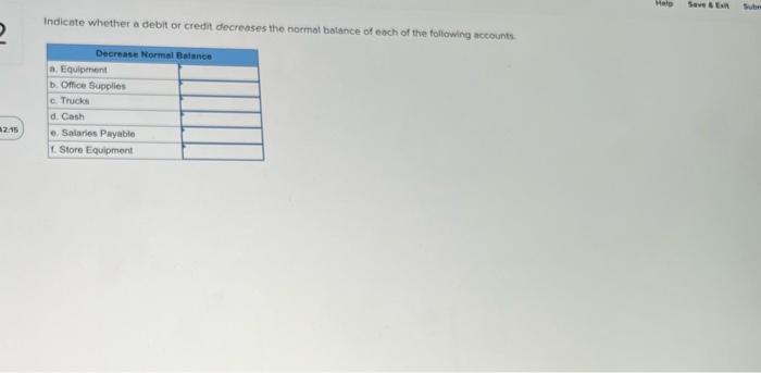 Indicate whether a debit or credit decreases the normal balance of each