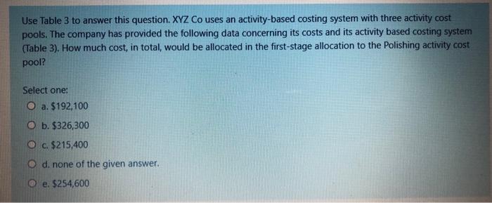following data from its activity-based costing system (Table 2). The company makes