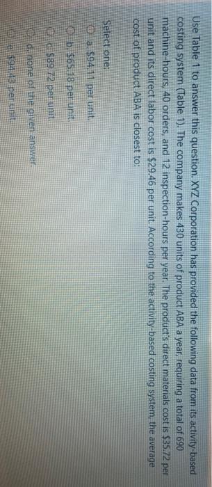 942,480 $ 85,050 $ 126,854 Total Activity 66,000 machine-hours 1,800 orders 1,820
