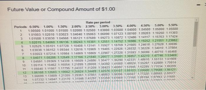 he pay on the loan? Compound amount $ (Round to the nearest