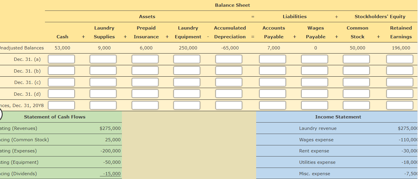 for the year ended December 31, 2018, are as follows: a. Wages