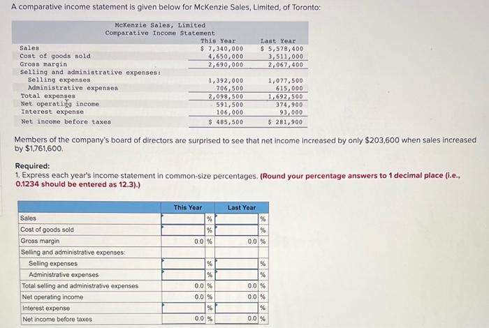 A comparative income statement is given below for McKenzie Sales, Limited, of