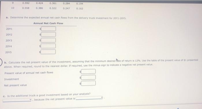 considering the purchase of an additional delivery vehicle for $52,000 on January