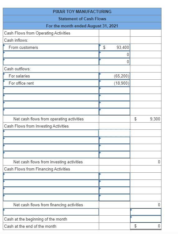 summary of all transactions of Pixar Toy Manufacturing for the month of