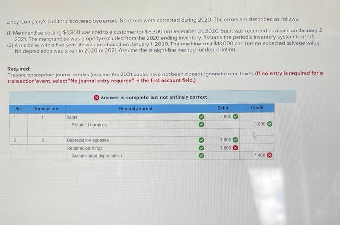 Lindy Company's auditor discovered two errors. No errors were corrected during 2020.