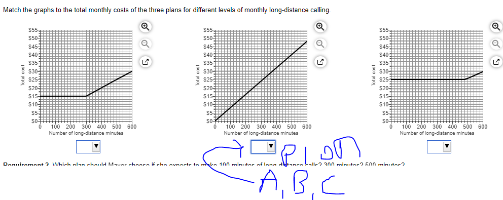 on a tight budget and must choose between the following long-distance phone