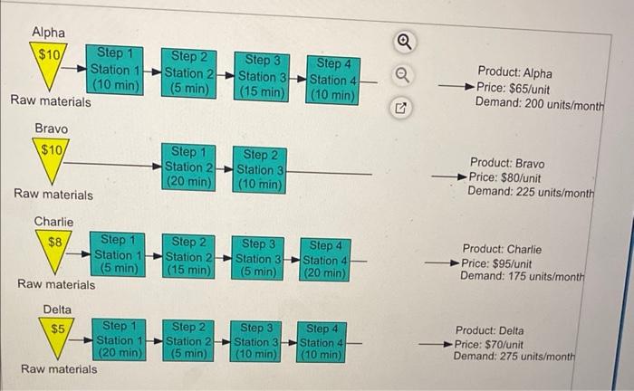 Alpha Q $10/ Step 1 Step 2 Step 3 Step 4 Station