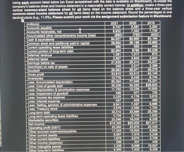 Using each account listed below (an Excel spreadsheet with the data is