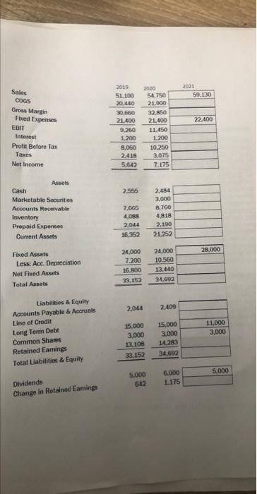 end of September 30 and its statements for 2019 and 2020 are