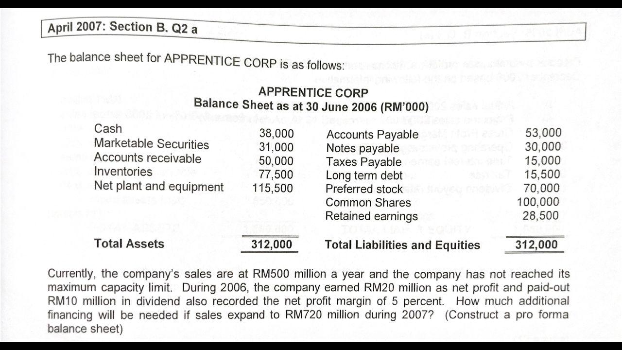 April 2007: Section B. Q2 a The balance sheet for APPRENTICE CORP