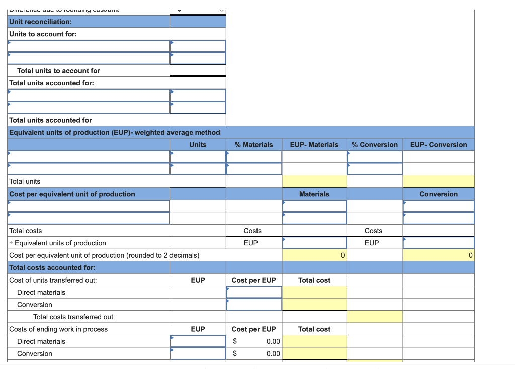 large quantities of a standardized product. The following information is available for