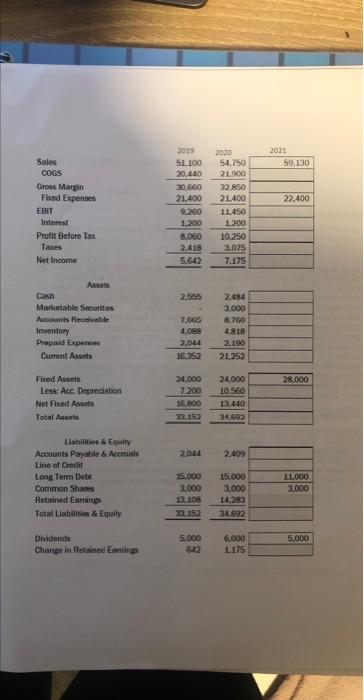 to increase by 8% in 2021 to $59.13 million As the firm