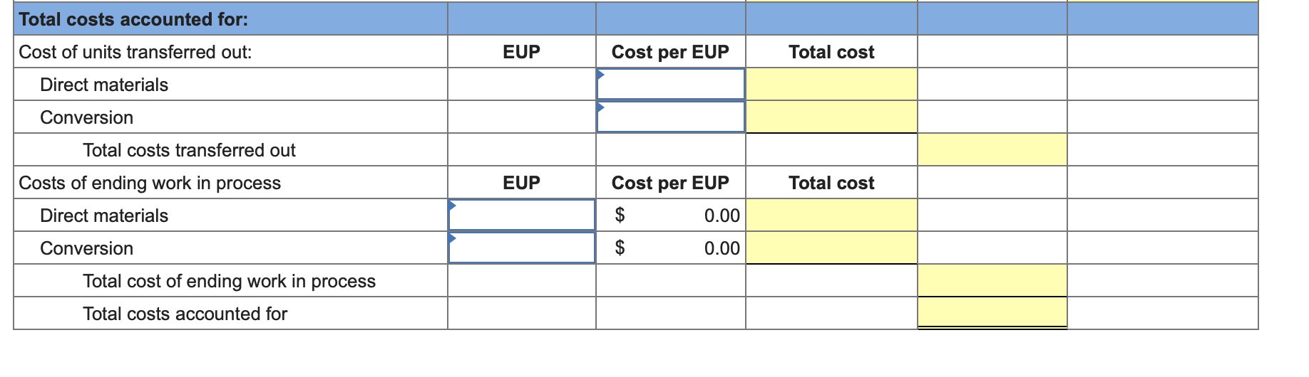 the first process in its production activities for May. Units Costs Beginning